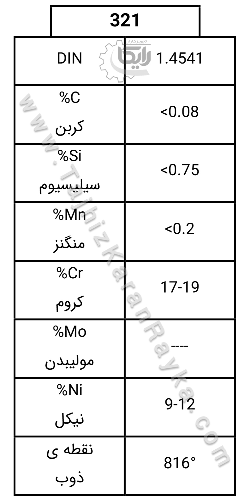 جدول استاندارد آلیاژ 321